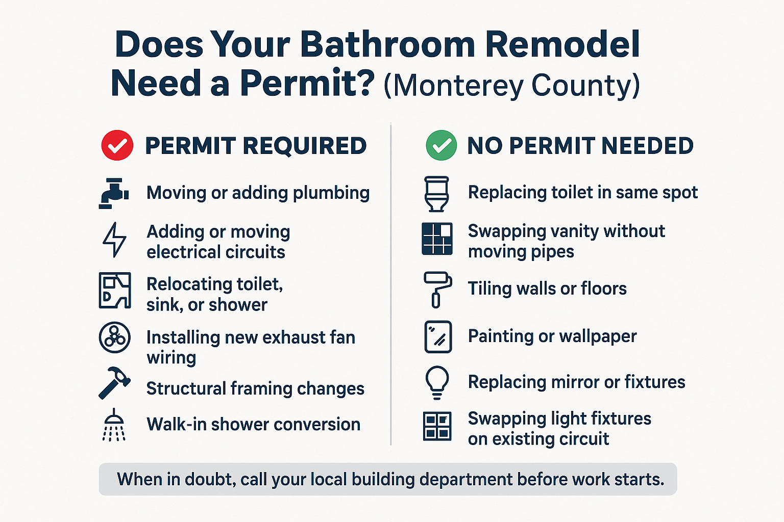 Do You Actually Need a Permit to Remodel a Bathroom in Monterey?