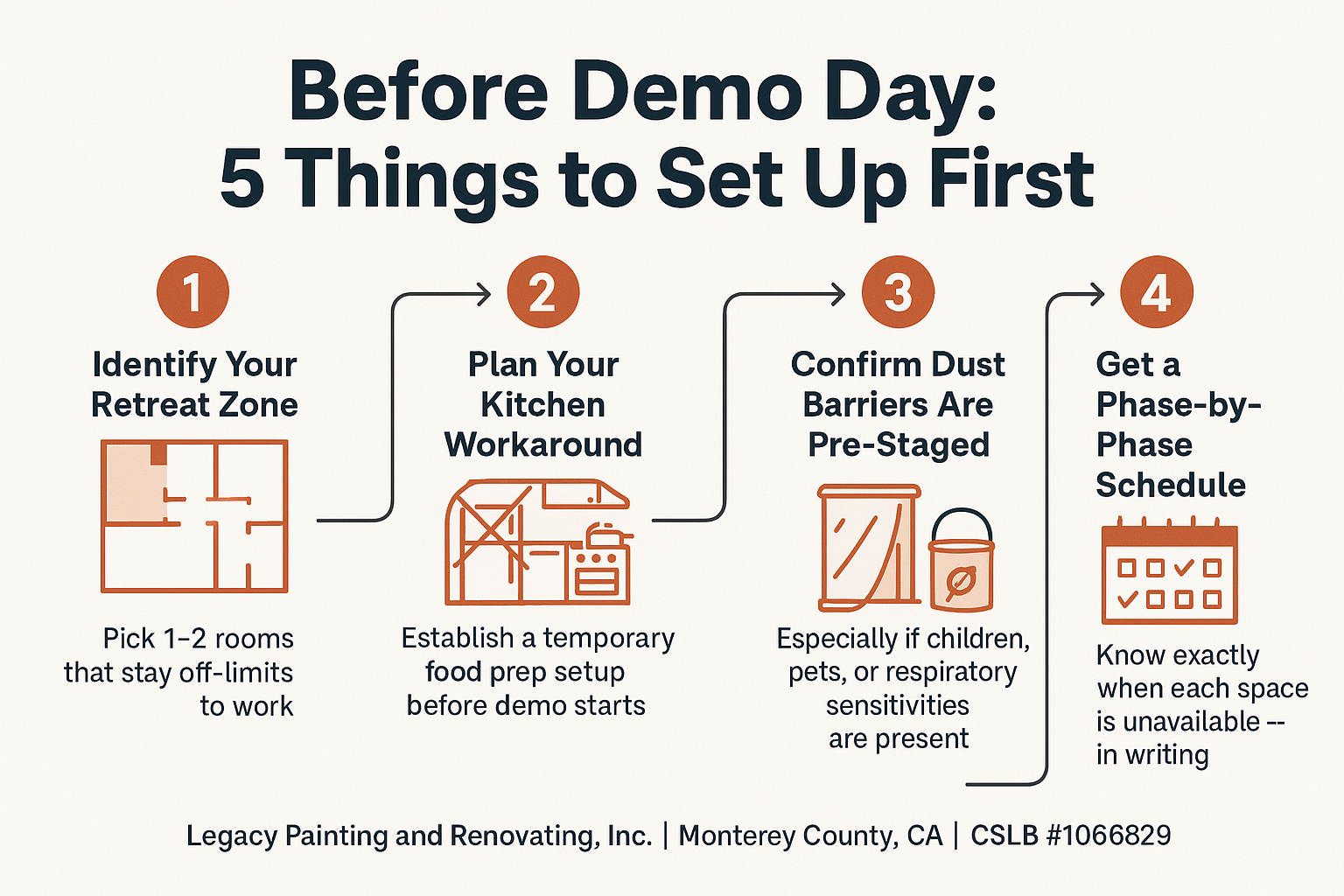 Living in Your Home During a Full Renovation: What Actually Works