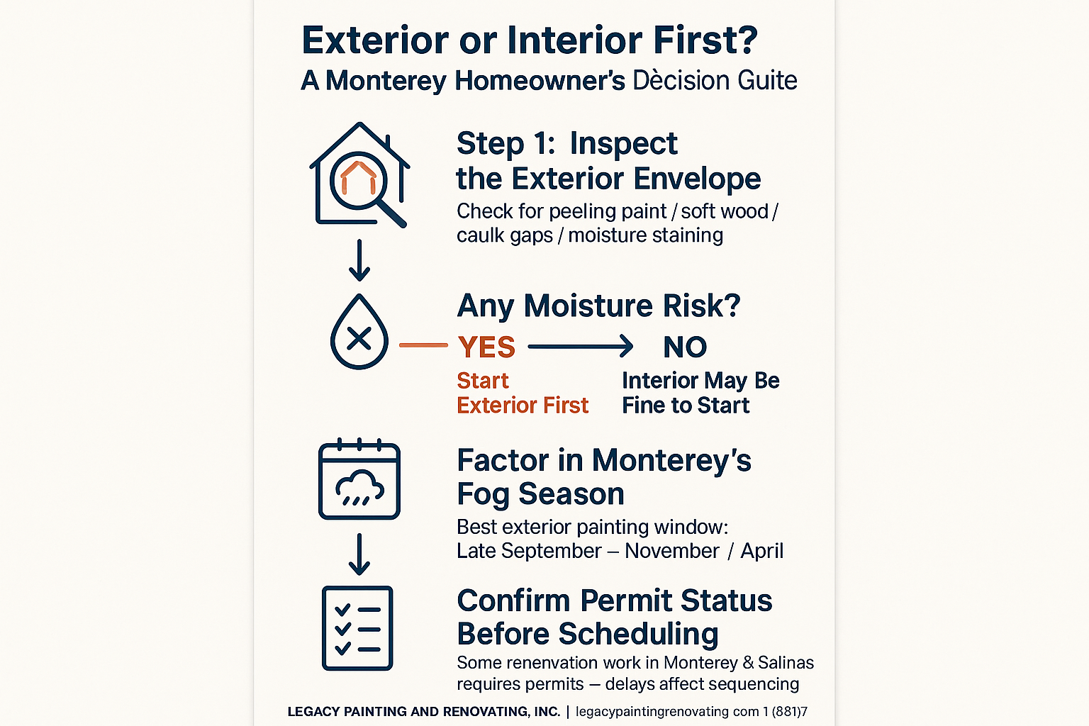 Should You Tackle the Exterior or Interior of Your Home Remodel First?